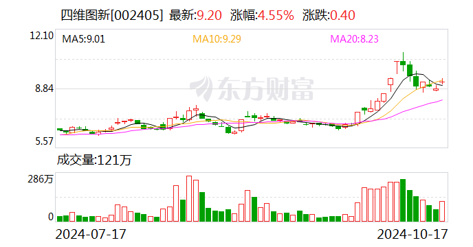 行业警觉与行动