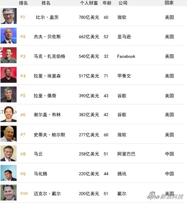 最新福布斯富豪榜，自然美景中的探索之旅