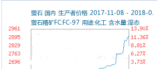 萤石粉最新价格，市场走势与影响因素分析揭秘