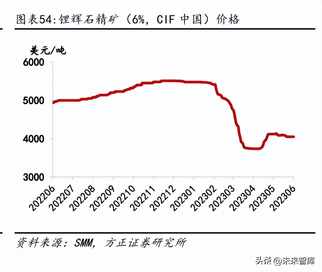锂精矿最新价格揭秘，探秘之旅开启
