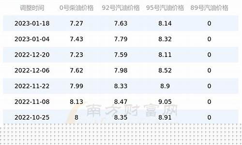 98号汽油最新价格详解，步骤指南与价格更新