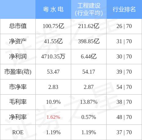 粤水电引领科技潮流，重塑未来水电体验新篇章