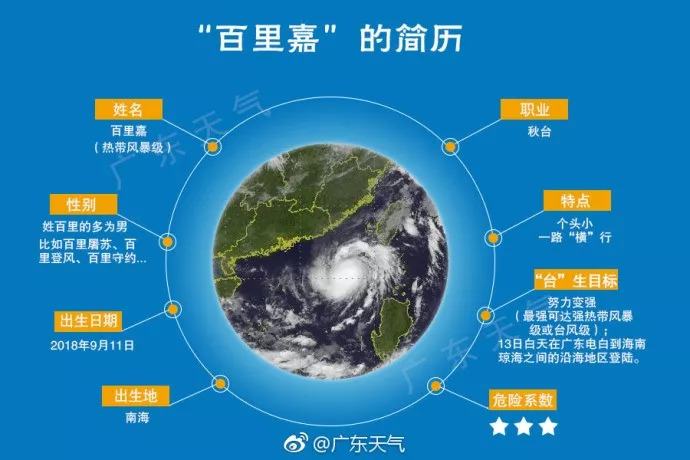 科技引领风暴，最新台风预警与智能守护生活安全