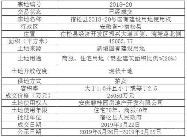 宿松县拆迁最新动态更新，最新拆迁消息揭秘