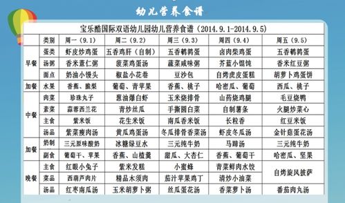 科技引领幼儿健康饮食新时代，幼儿园最新食谱大全