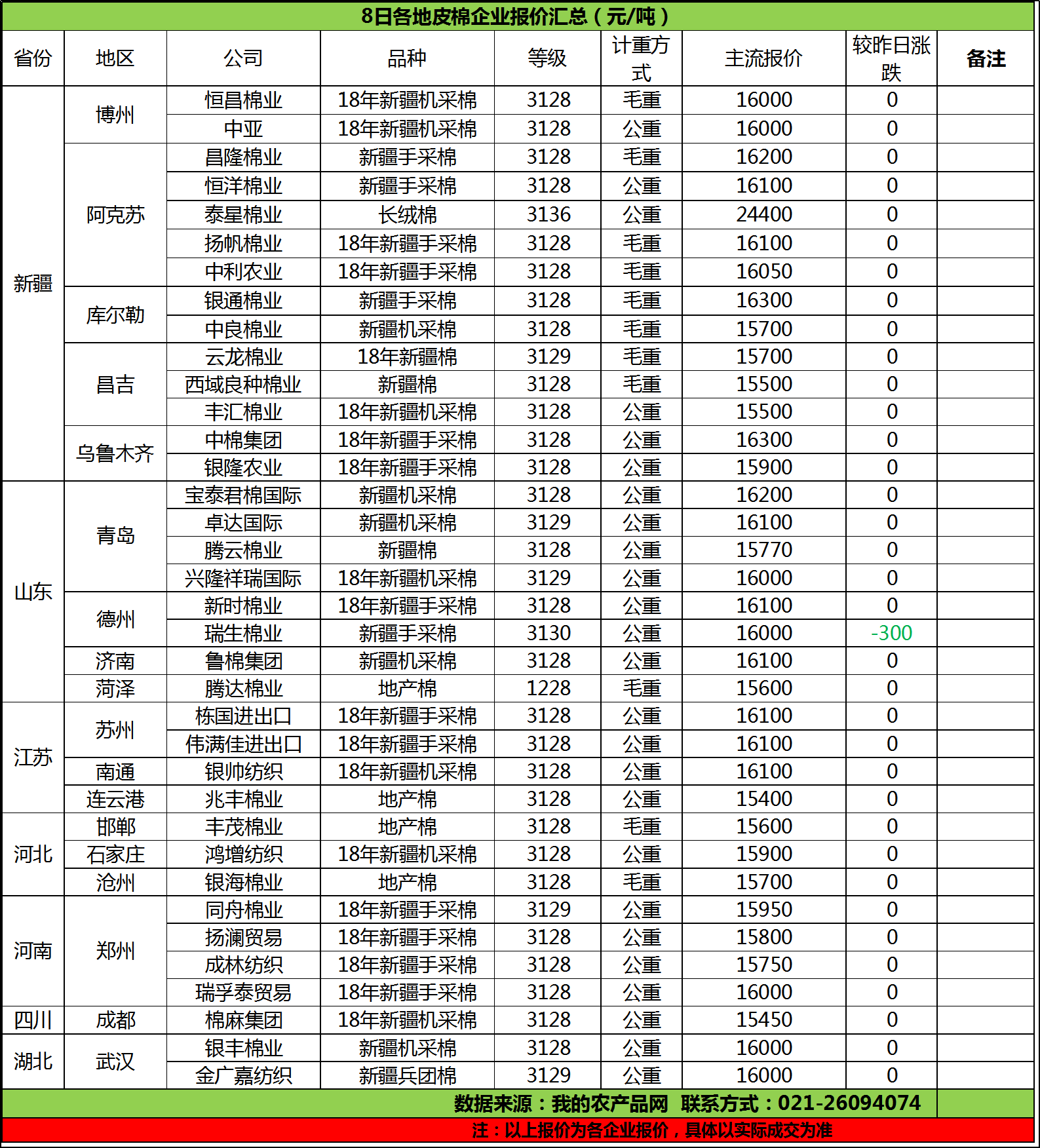 皮棉价格最新行情与一场自然美景的探寻之旅