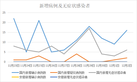 最新病毒状况