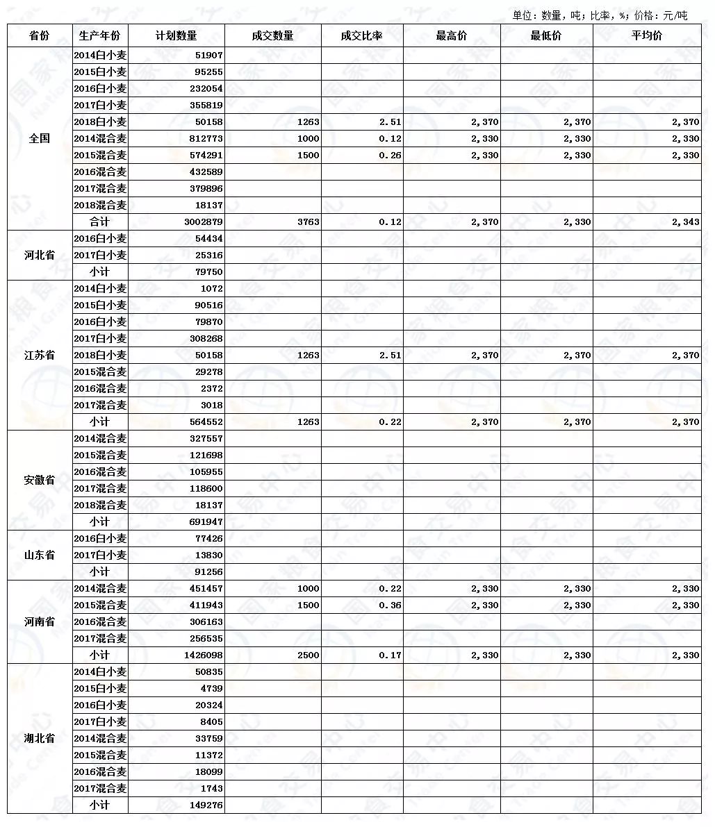 今天小麦最新价格行情，变化中的学习，自信与成就感的源泉
