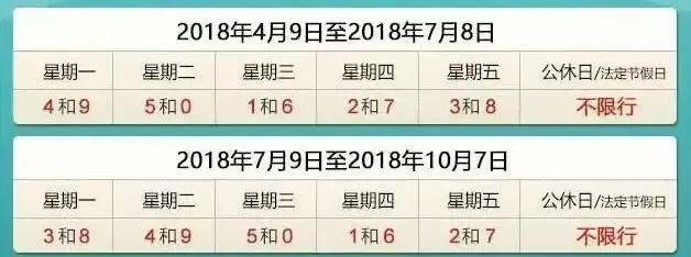 邯郸限行最新动态，城市交通变革的缩影
