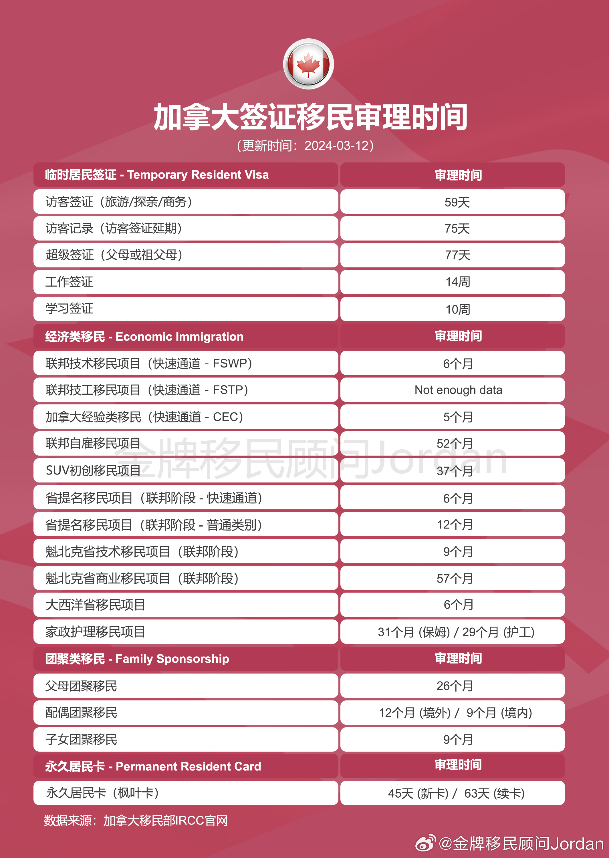 最新动态更新 第7页