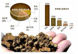 稀土最新价格