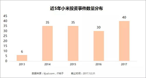 小米最新价格，市场走势与个人立场深度探讨
