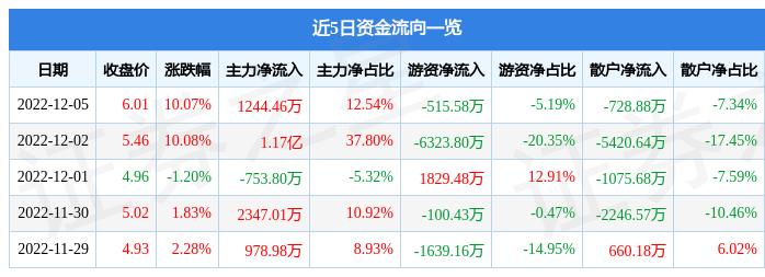 安妮股份最新动态及相关论述概述