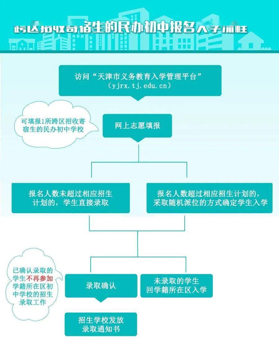 天津小升初最新政策及其步骤指南
