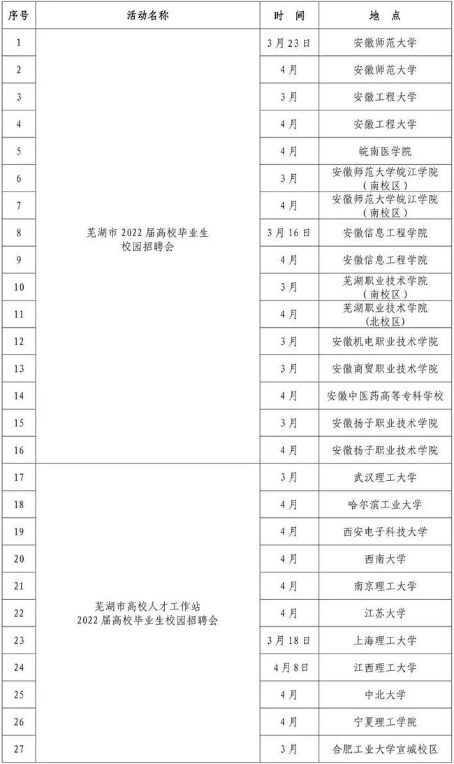 芜湖人才市场最新招聘动态，职业发展理想选择地