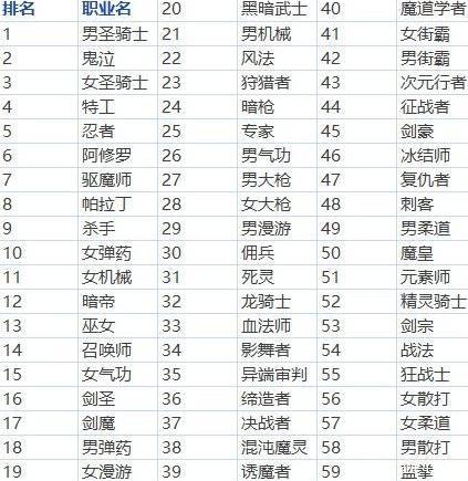 最新职业排行及指南概览