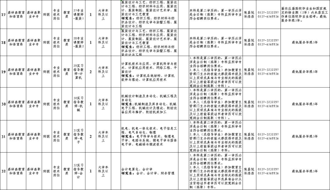 嘉祥今日招工启航，新职业机会开启人生新篇章