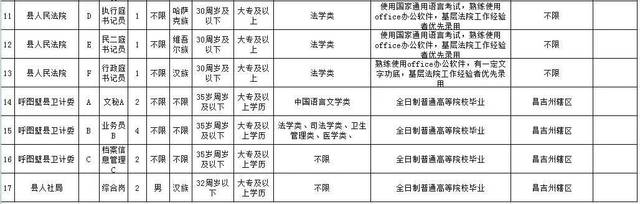 呼图壁最新招聘信息及小巷特色小店探索指南！