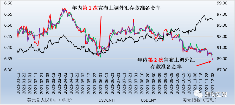 最新准备金率调整背景、重大事件及其时代影响全面解析