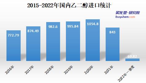 乙二醇库存最新数据解析及观点阐述