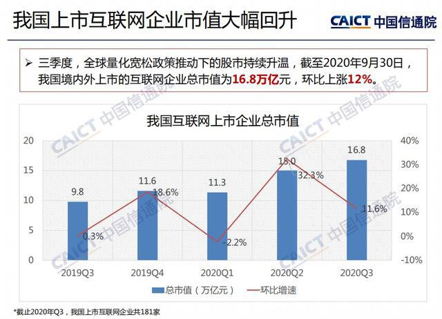 最新互联网市值排名，科技巨头争霸时代榜单揭晓！