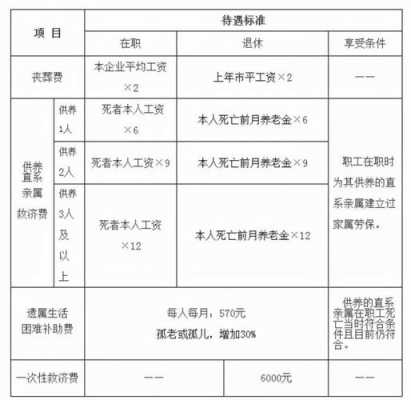 全面解读最新离休干部死亡待遇，政策待遇与案例分析分享
