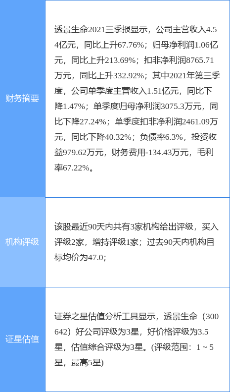 透景生命最新动态及相关论述概述