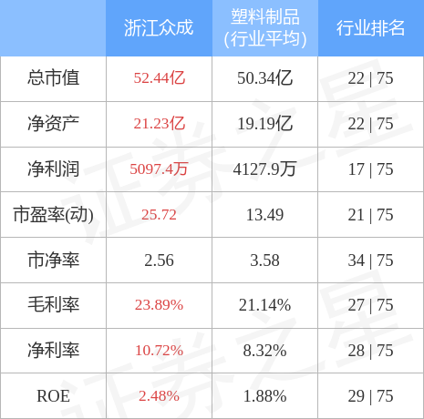 浙江众成最新动态更新，关注最新消息汇总