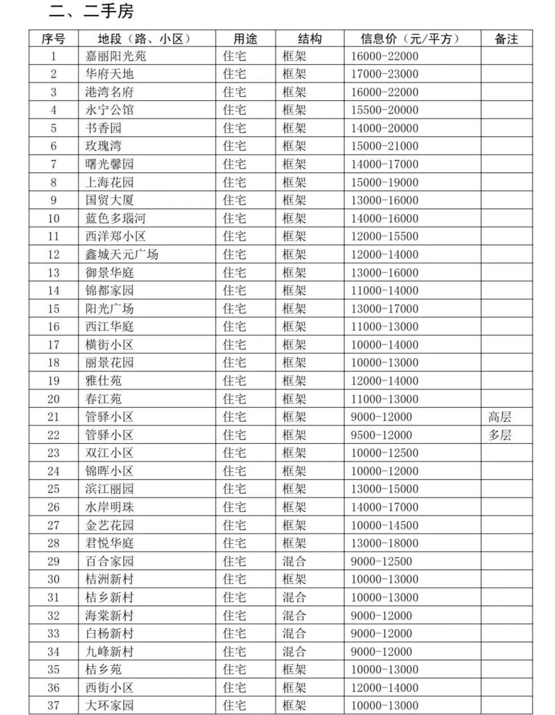 黄岩房价走势最新消息揭秘🏠📈，最新趋势与动态分析！