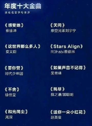 最新华语歌曲排行榜详解，步骤指南与热门推荐歌曲榜单更新指南