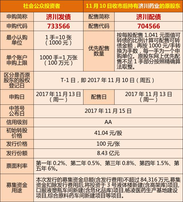 最新可转债申购一览表概览