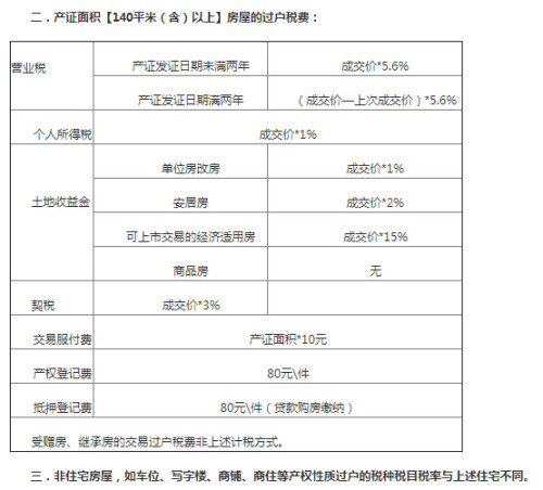 上海二手房交易税费最新解析与指南