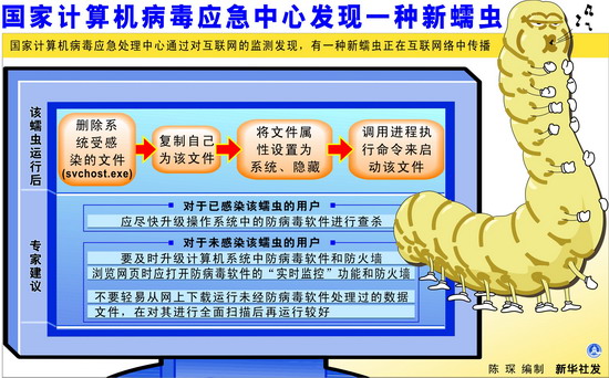 全方位解析与观点碰撞，最新蠕虫网络威胁深度探讨