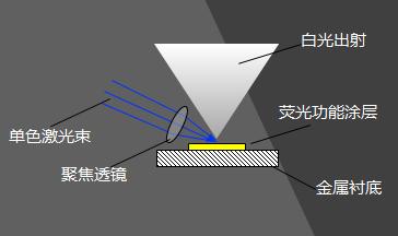 最新灯珠，照明技术的革新与未来展望