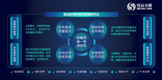科技重塑财务管理，最新财务软件开启智能新时代