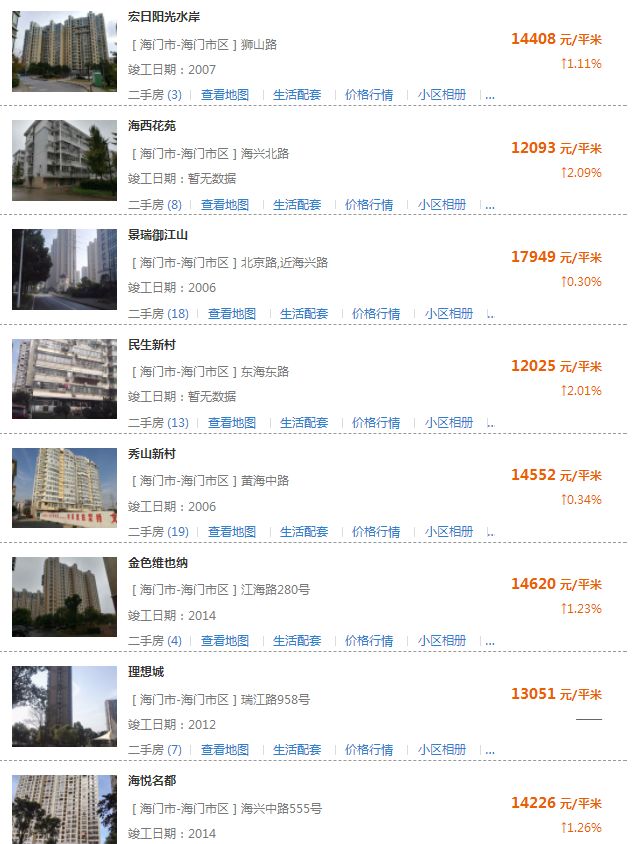 揭秘海安最新房价走势，心动不如行动！🏠