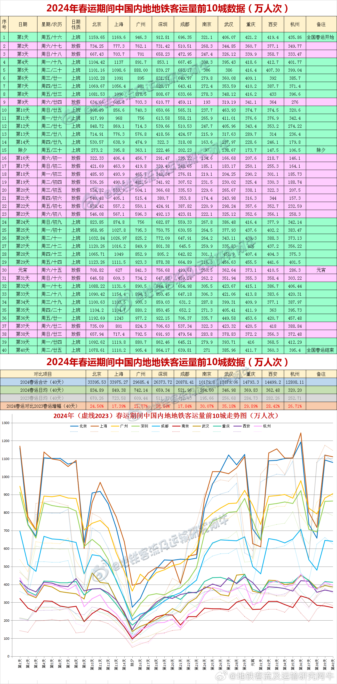 2024年新澳开奖结果公布,实证数据分析_创意版95.152