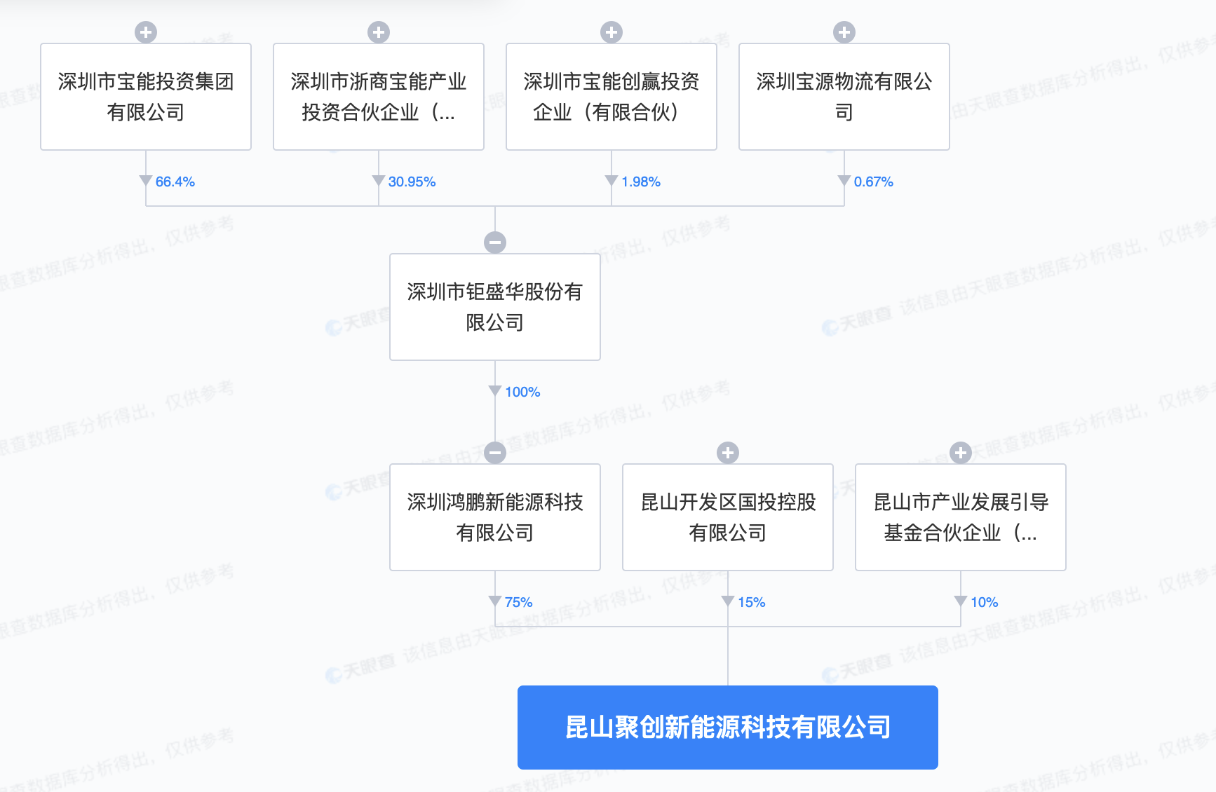 2024年龙湖已申请破产,信息明晰解析导向_媒体版95.283