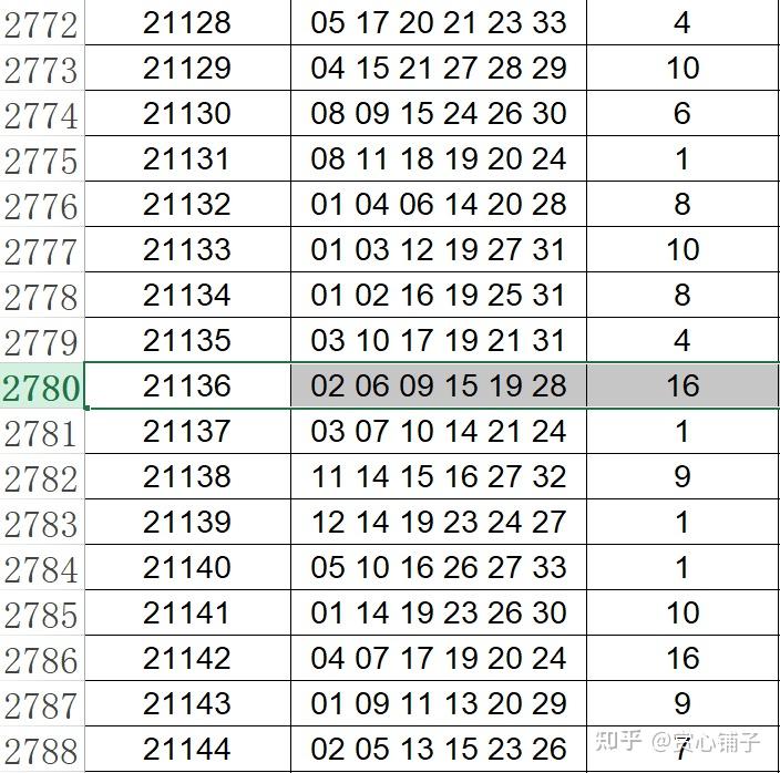 2024新澳门天天开好彩,平衡计划息法策略_效率版95.617