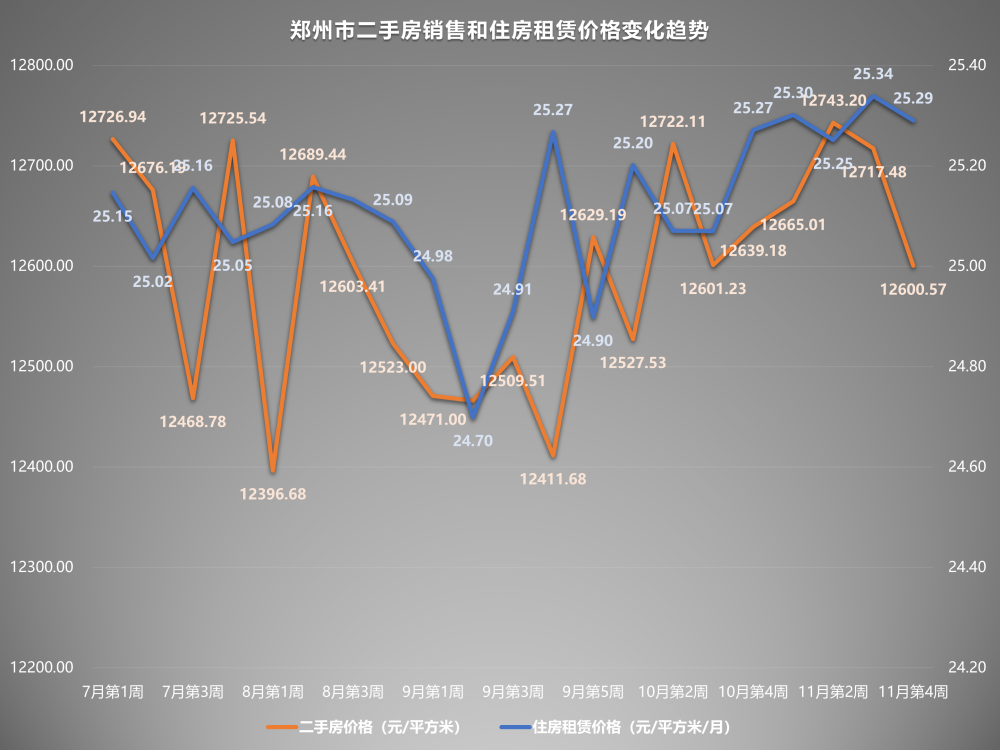 郑州最新房价走势深度解析