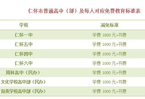 2024香港全年免费资料,精准分析实践_专属版95.569