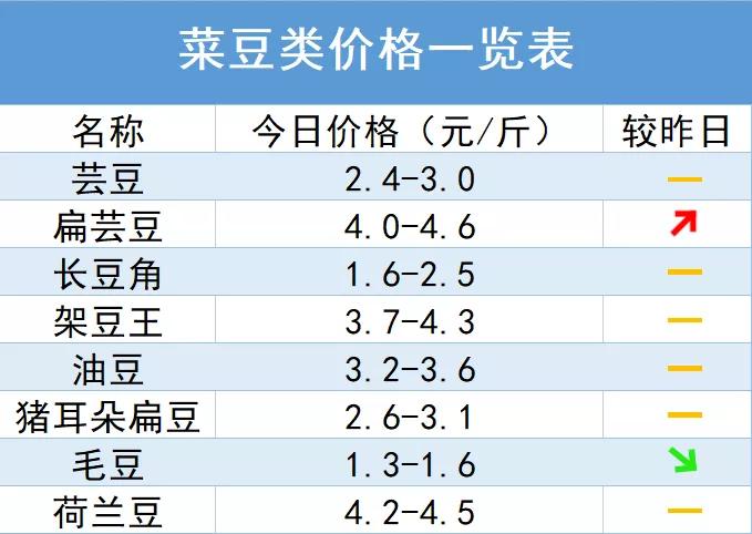 山东麦子价格最新动态更新