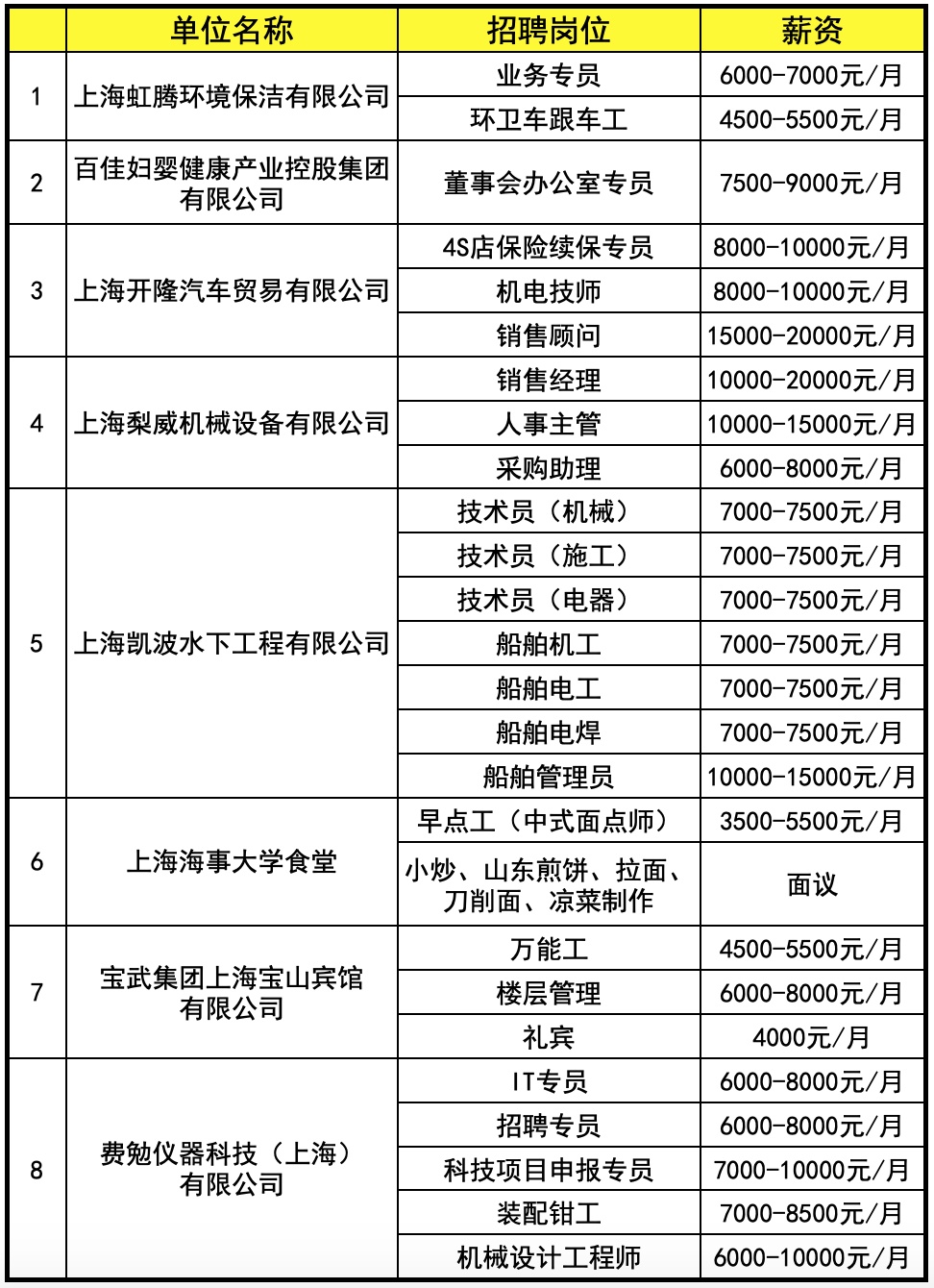 南汇惠南最新招聘信息大全，掌握最新招聘动态