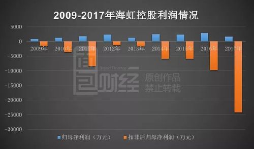 海虹控股最新动态深度解析及个人观点分享