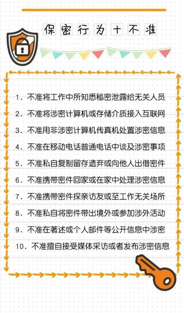 最新保密守则十不准，守护信息安全的大门，确保数据安全无懈可击