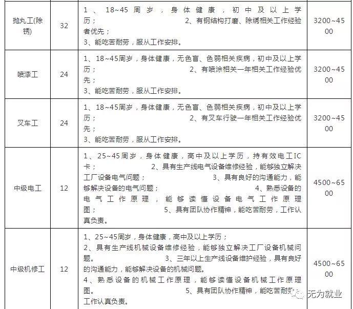 无为县城最新招聘动态，职业发展的理想选择，最新招聘信息汇总