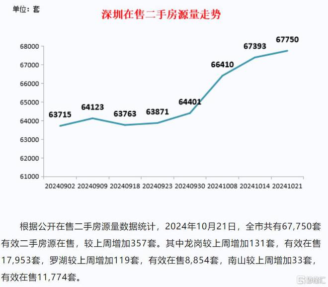 深深房A的最新动态与消息更新