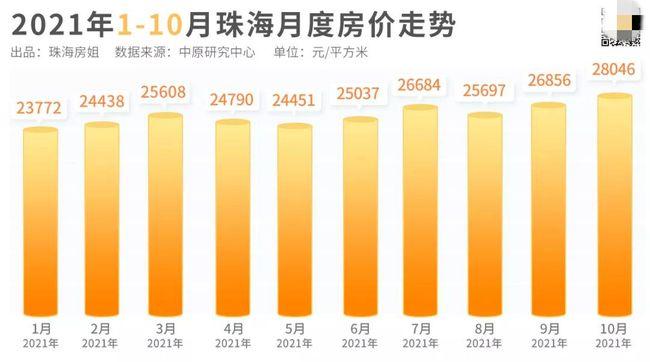 珠海房价走势最新消息，多维分析珠海房价趋势及其影响