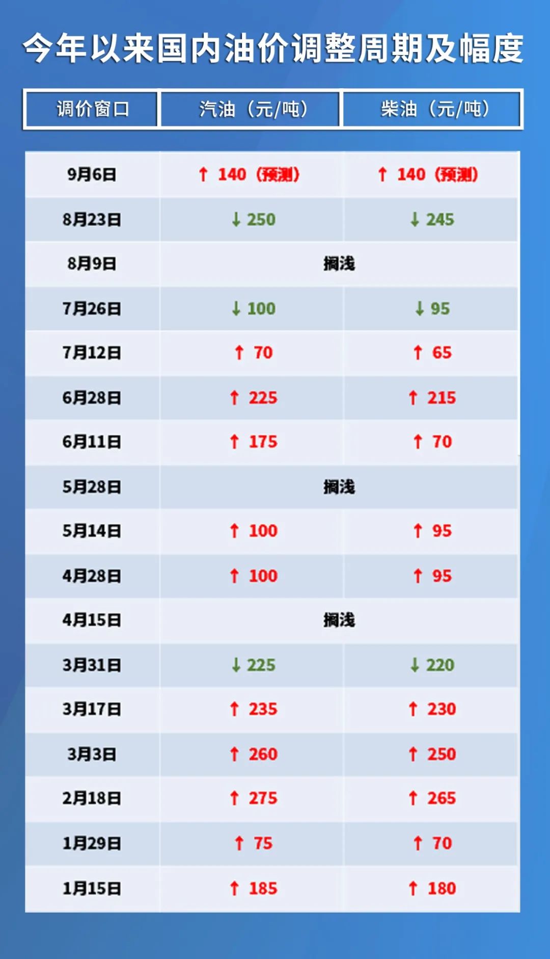 最新92油价,最新92油价查询与理解，详细步骤指南