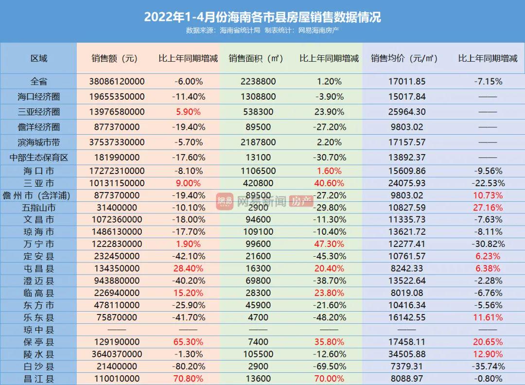 揭秘海南最新房价动态！